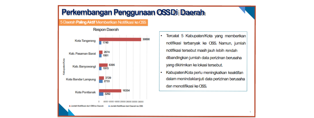 Oss RI